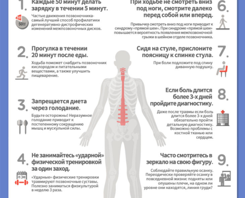 Десять «золотых правил» для здорового позвоночника.