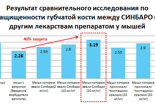 Синбаро Фармакопунктура клиники Часэн_1| Центр корейской медицины Часэн