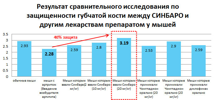 Синбаро Фармакопунктура клиники Часэн_1| Центр корейской медицины Часэн