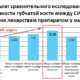 Синбаро Фармакопунктура клиники Часэн_1| Центр корейской медицины Часэн