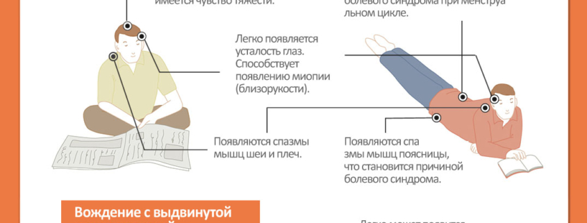 Не правильная осанка вредит здоровью! - Центр корейской медицины Часэн
