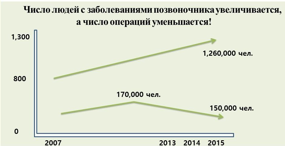 #больвспине #безоперационныйметодлечениягрыжи #больницачасэн #клиникачасэн #лечениегрыжи #лечениепозвоночника #лечениевкорее #секвестрированнаягрыжа