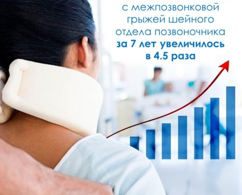 Согласно «Ежегодной статистике медицинского страхования за 2014 год», число пациентов, госпитализированных с межпозвонковой грыжей шейного отдела позвоночника, в 2014 году составило 84 874 человека, что в 4,5 раза больше, в сравнении с 2007 годом. Кроме того, результат статического исследования амбулаторного лечения показал, что 691 783 пациентов с грыжей диска шейного отдела позвоночника в 2009 году увеличилось примерно на 23%, что в 2013 году составило уже 897 291 человек.