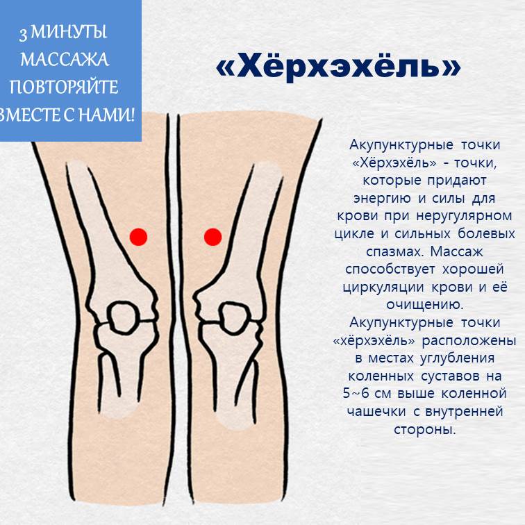 Массаж акупунктурных точек, облегчающий болевой синдром при менструальном цикле. В обычной повседневной жизни самый простой и доступный способ является применение теплых компрессов на область живота. Кроме того, лучше воздерживаться от приема в пищу продуктов, холодных по своим природным свойствам, такие как мука, рыба и др. Акупунктурные точки «Хёрхэхёль» - точки, которые придают энергию и силы для крови Если у вас нерегулярный менструальный цикл и сильные болевые спазмы, в таком случае вам поможет массаж акупунктурных точек «хёрхэхёль». Акупунктурные точки «хёрхэхёль» расположены в местах углубления коленных суставов на 5~6 см выше коленной чашечки с внутренней стороны. Само название несет в себе смысл скопления объема крови в данном участке, словно «морская вода создает залив», поэтому акупунктурные точки имеют тесную связь с кровью. Если вы часто будете давить большими пальцами на точки «хёрхэхёль» и на участки вокруг нее, тогда эффект от такого массажа будет способствовать хорошей циркуляции крови и ее очищению. Акупунктурные точки «Пугвахёль» и «Хвансохёль» - помощники при женских заболеваниях Точка «пугвахёль» расположена с внутренней стороны боковой поверхности большого пальца, а точка «хвансохёль» расположена с внешной стороны безымянного пальца в месте углубления второго суставного сочленения. Массаж точек «пугвахёль» и «хвансохёль» эффективен в облегчении симптомов различных женских заболеваний, таких как менструальные спазмы, нарушения менструального цикла, выделения, бесплодие и др. Чтобы провести эффективный массаж этих точек, интенсивно нажимайте на них концом ручки. Менструальные спазмы часто появляются, когда нет других заболеваний, но если у вас болевые спазмы длятся дольше, либо проходят чрезмерно сильно, чем обычно, немедленно посетите доктора корейской медицины. Доктора корейской медицины принимают на лечение по женским заболеваниям, синдрома боли при менустрации, бесплодия, нарушение менустрального цикла, и т.д.