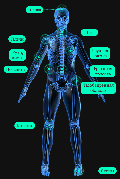 symptom-by-body-region