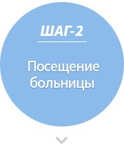 Шаг-2 Посещение больницы (гарантийное подтверждение оплаты)