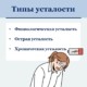 8 симптомов хронической усталости Синдром хронической усталости – это состояние, при котором симптомы усталости продолжаются более 6 месяцев. Когда вы работаете, ваша выносливость организма быстро истощается и, независимо от того, как бы вы долго не спали и отдыхали, симптомы усталости не проходят и повторяются. В зависимости от степени утомления, усталость можно разделить на три типа: Физиологическая усталость - Нормальная физиологическая реакция, временно проявляющаяся после физического переутомления и быстро восстанавливающаяся при достаточном отдыхе. Острая усталость - Усталость в течение 6 месяцев после начала утомления. Хроническая усталость - Усталость, которая сохраняется более 6 месяцев после начала утомления. Хроническая усталость не является усталостью, вызванная только что произошедшей активной деятельностью. Если во время отдыха симптомы усталости не улучшаются, а качество жизни из-за усталости снижается, чем обычно, тогда это можно рассматривать как синдром хронической усталости. Синдром хронической усталости снижает иммунитет и устойчивость организма к заболеваниям, поэтому он может привести к различным заболеваниям, таким как опоясывающий герпес, стоматит и др., следовательно его непременно необходимо лечить. 8 основных симптомов, которые могут указывать на синдром хронической усталости Симптомы синдрома хронической усталости включают биохимические и физиологические симптомы, снижение работоспособности и производительности, ухудшение способности мыслить и рассуждать. Биохимические и физиологические симптомы После переутомления или физической нагрузки гликоген в мышцах превращается в молочную кислоту, что делает мышцы уставшими и скованными. Это может вызвать боль в мышцах или в коленных суставах, запястьях, лодыжках и др. Снижение работоспособности и производительности Если вы страдаете от хронической усталости, усталость не проходит даже после сна и отдыха. Такие нарушения сна могут привести к снижению общей физической функции, что соответственно приводит к снижению концентрации внимания и уменьшению производительности труда. Ухудшение способности мыслить и рассуждать Усталость снижает функцию памяти и увеличивает количество ошибок. Когда вы находитесь в конфликтной ситуации, естественным образом повышается раздражительность и ваши эмоции берут верх над рациональными действиями. При диагностике синдрома хронической усталости на основании симптомов обычно наблюдают 8 изменений. Если четыре или более из следующих основных симптомов синдрома хронической усталости одновременно продолжаются в течение более 6 месяцев, следует подозревать синдром хронической усталости, обратиться к специалисту, пройти соответствующую диагностику, установить точный диагноз и получить своевременное лечение.